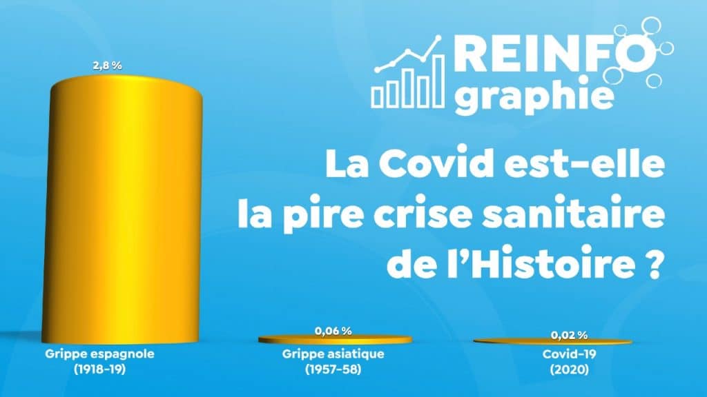 La Covid est elle la pire crise sanitaire de l'Histoire ?