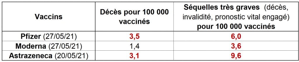 vaccin aquitaine Tableau2_letalite_vaccin-1024x213